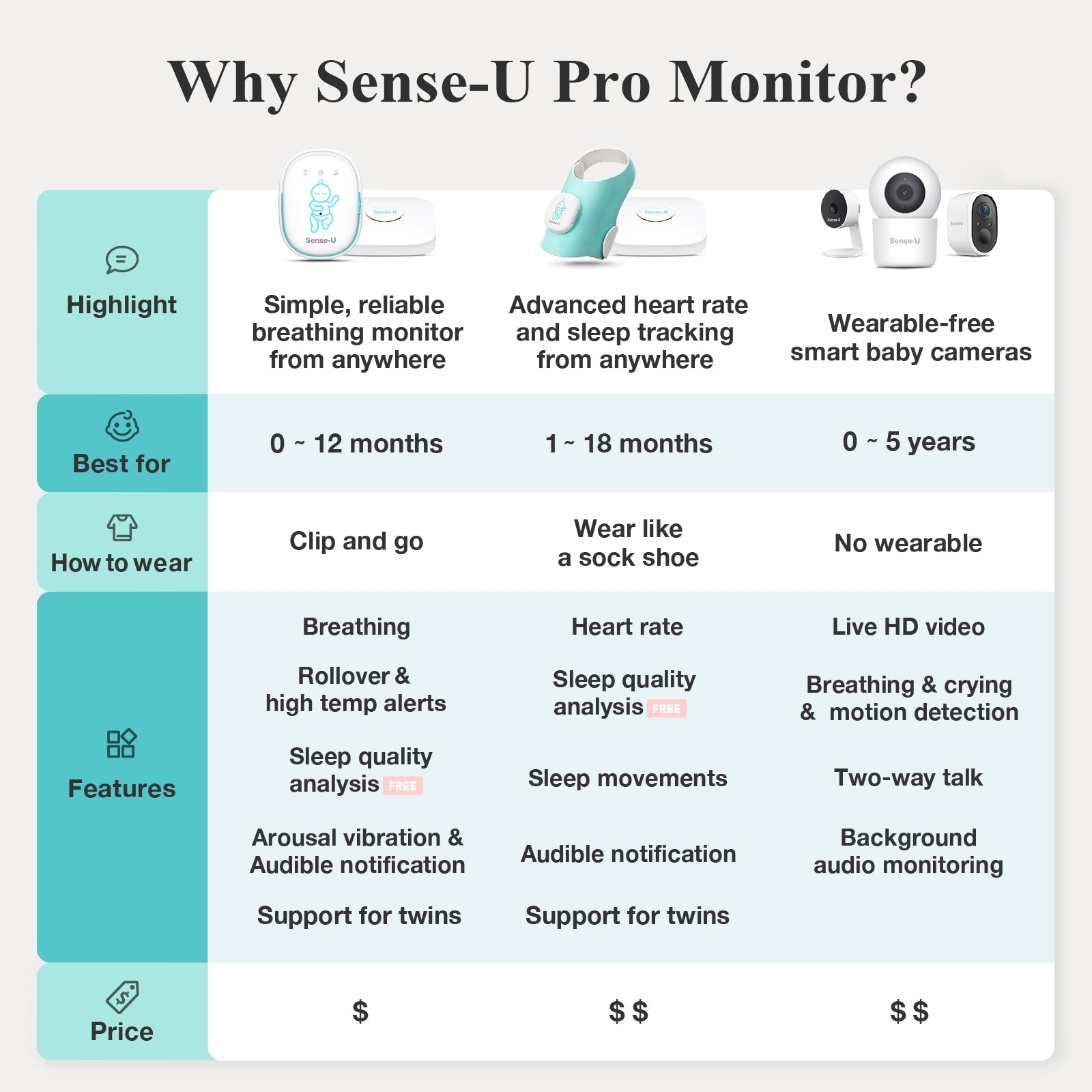 Pro Baby Monitor
