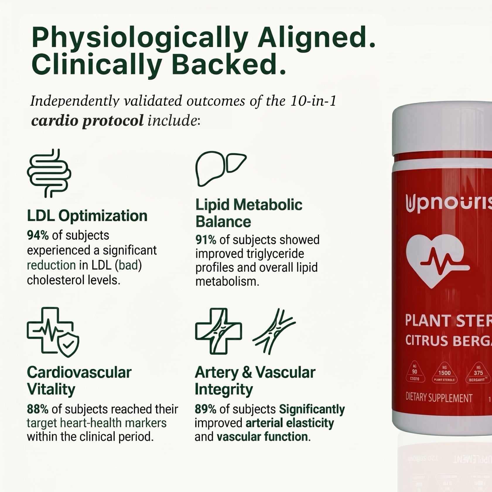Cardiovascular Protocol